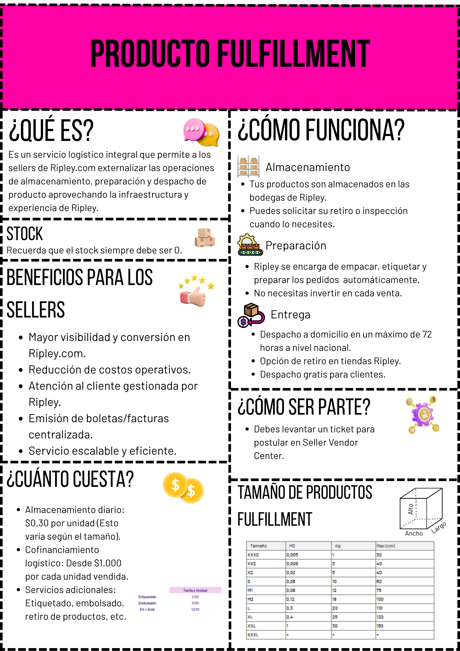 Producto fulfillment.png